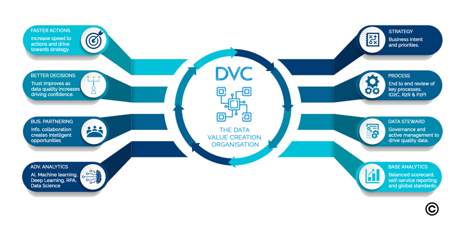 Process to Action latest 190120